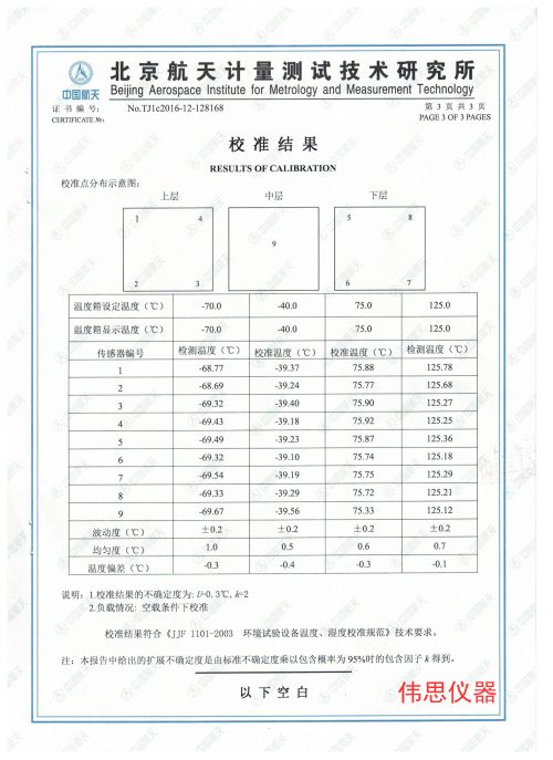 13所第三方檢測報告(圖3)